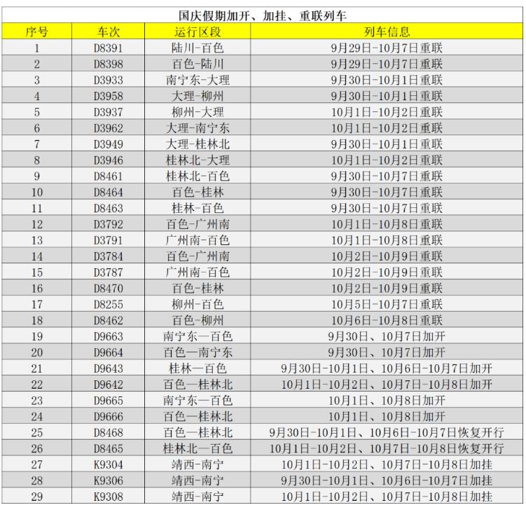 国庆假期将至，百色加开、重联多趟动车！ 国庆,假期,将至,百色,加开