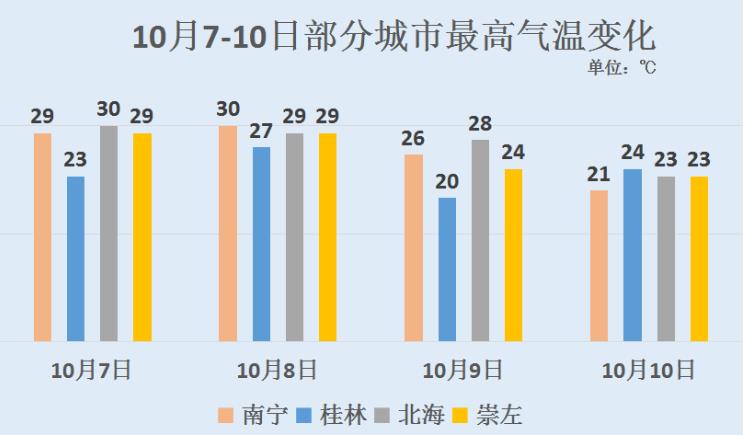 较强冷空气到广西！降温+大雨+暴雨安排上了… 冷空气,空气,广西,降温,大雨