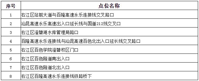 百色多个路段新增电子监控！ 百色,多个,路段,段新,新增