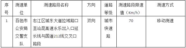 百色多个路段新增电子监控！ 百色,多个,路段,段新,新增