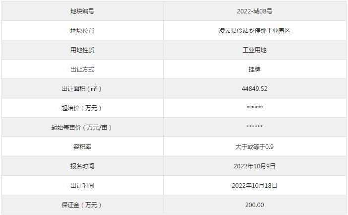 2022年10月18日百色市挂牌1宗工业用地 起始价680.00万元 2022,2022年,10,10月,10月18日