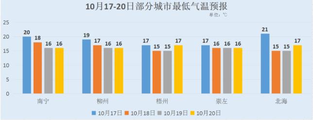 广西！冷空气要来了！台风+降雨也有消息了…… 广西,冷空气,空气,来了,台风