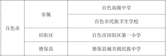 百色这四所学校拟获评为自治区示范校！有你母校么？ 百色,所学,学校,评为,自治