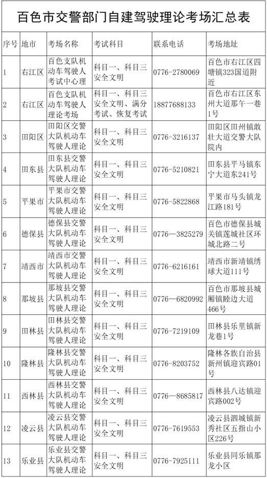 关于停止使用百色市机动车驾驶人社会化理论考场的公告 关于,停止,使用,百色,百色市