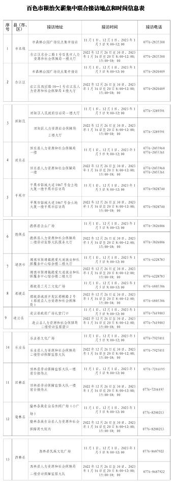 百色市根治拖欠农民工工资工作领导小组关于开展根治欠薪集中联合接访有关事项的公告 百色,百色市,根治,拖欠,农民