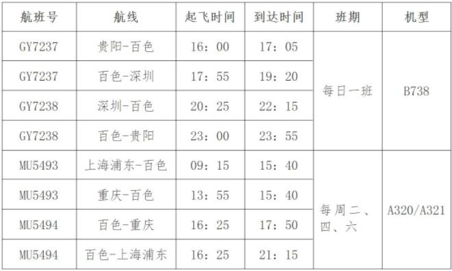 冬春航班换季 百色机场航班新时刻来了 冬春,航班,换季,百色,百色机场