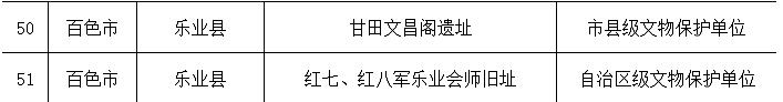 广第二批革命文物名录公示，百色51处不可移动革命文物上榜 第二,第二批,二批,革命,命