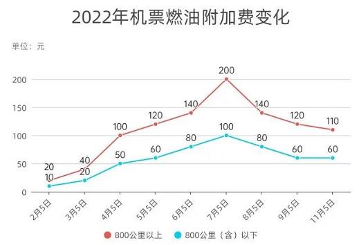 下调！11月5日开始 下调,11,11月,11月5日,5日