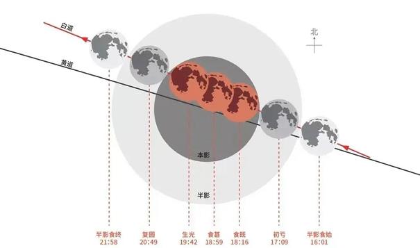 罕见“月全食+月掩天王星”在百色夜空上演 罕见,月全食,全食,天王,天王星