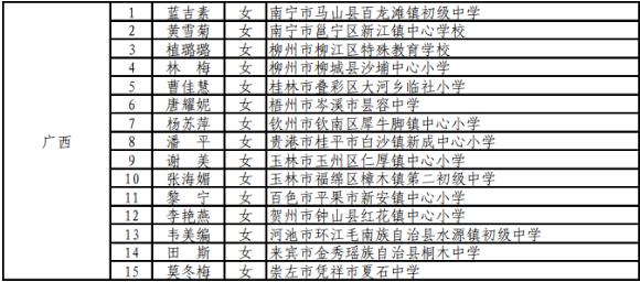 赞！百色1人入选这个国家级计划，获奖励1万元 百色,1人,入选,这个,国家