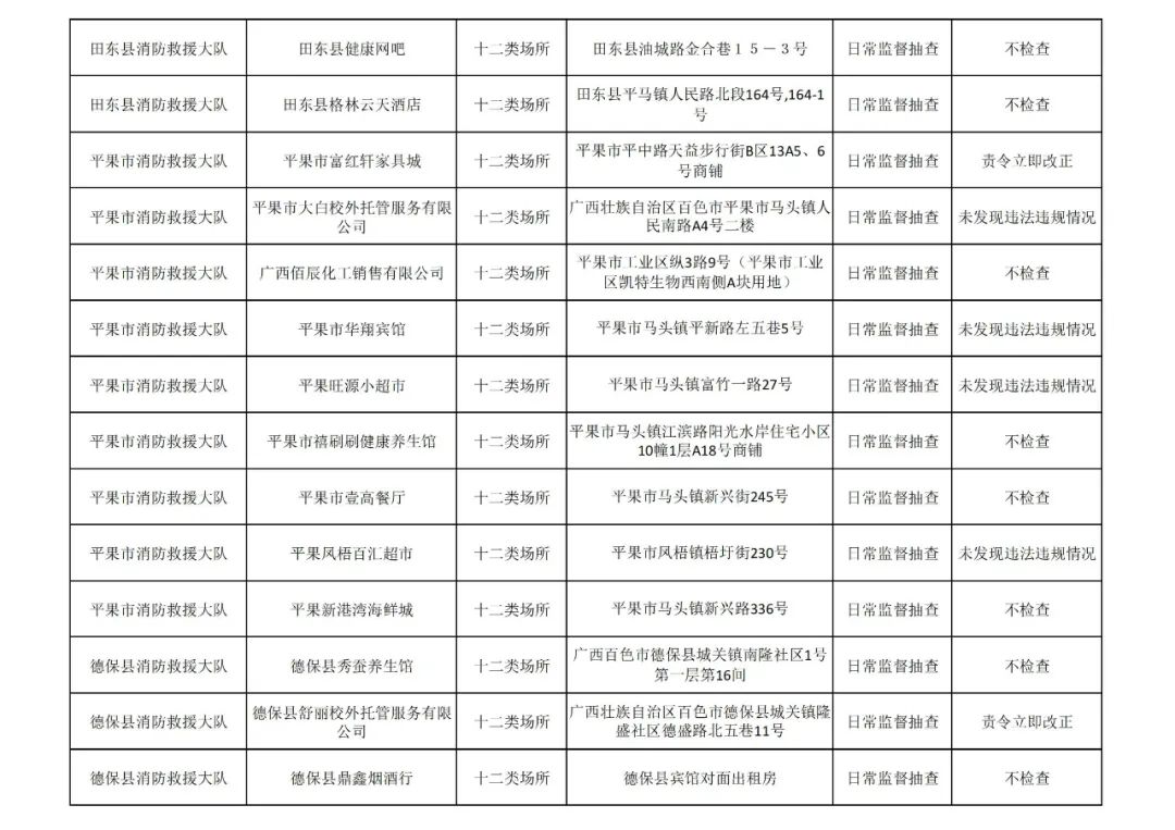 百色市消防救援支队见年11月份全市“双随机、一公开”检查&quot;结果 百色,百色市,消防,消防救援,救援