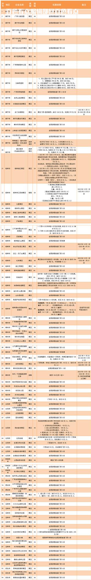 广西160+景区门票5折！快来看看百色有哪些“冬游”好地方 