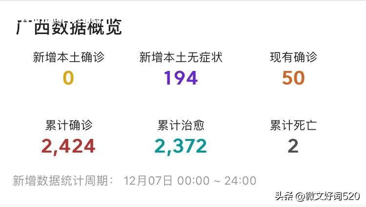 广西疫情数据最新变化，新增0＋194例，百色登上数据榜“榜首” 