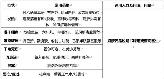 百色人定要收藏！新冠阳了咋办？国家发布居家治疗指南 