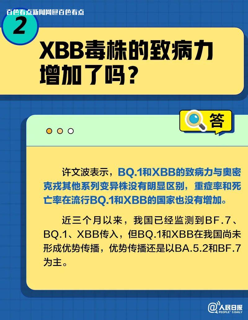 关于XBB毒株，这些事情你需要知道！ 