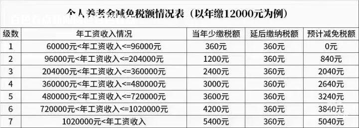 @百色人！开始退钱！有人退了4万元！赶紧自查→→ 