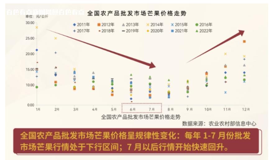 广西芒果产业加速迈入数字化发展新阶段 