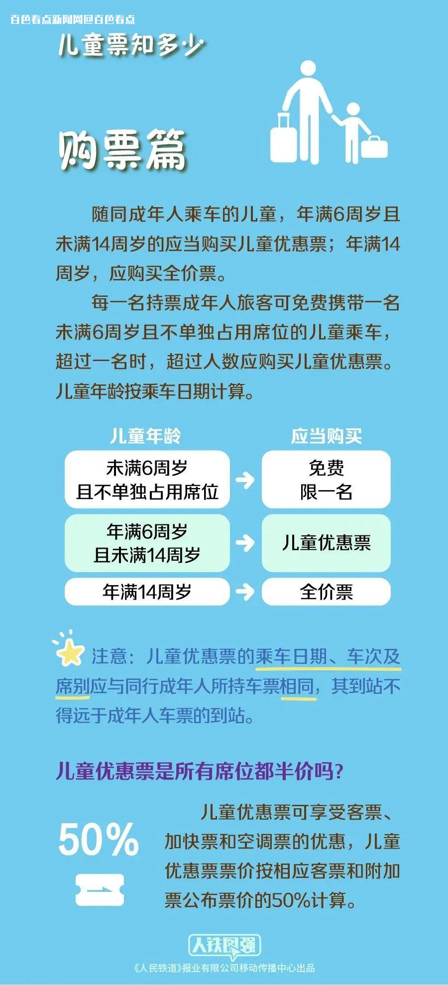 @百色家长注意！7月20日起，儿童乘火车有新要求！ 