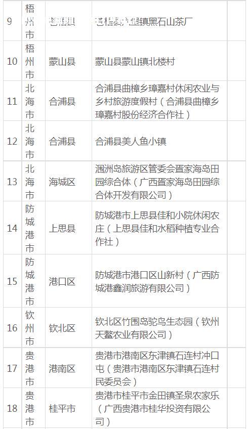 百色凌云上榜2023年广西休闲农业重点县推荐名单 农业,休闲,广西,推荐,重点县