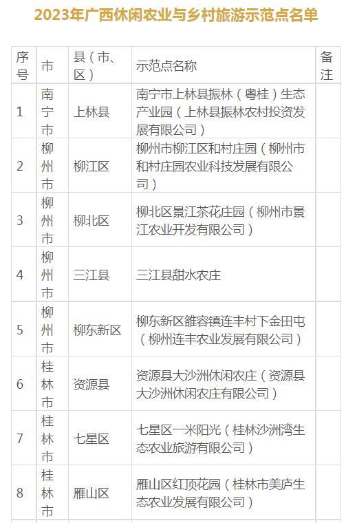 百色凌云上榜2023年广西休闲农业重点县推荐名单 农业,休闲,广西,推荐,重点县