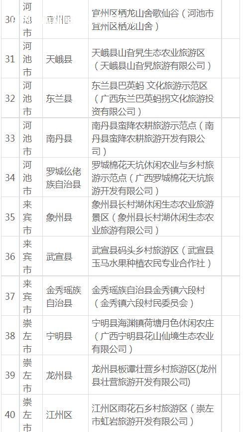 百色凌云上榜2023年广西休闲农业重点县推荐名单 农业,休闲,广西,推荐,重点县