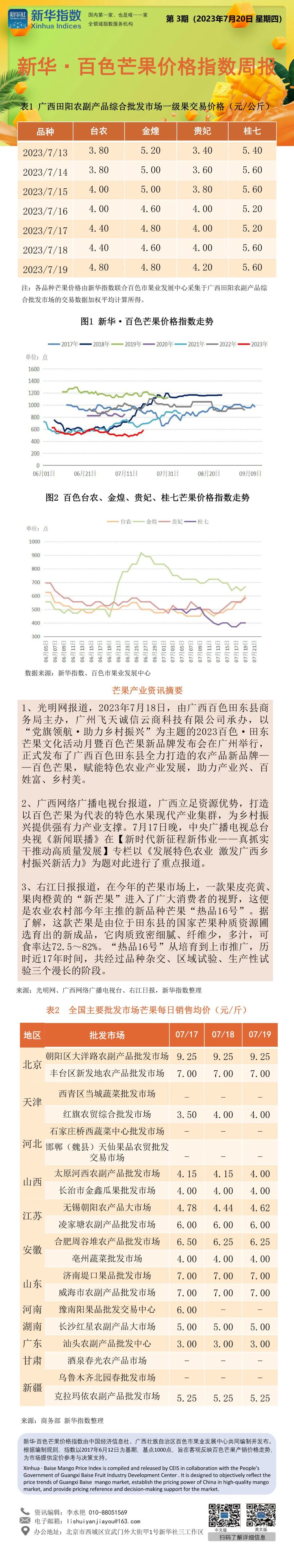 百色台农、贵妃芒已呈现上涨势头 公斤,截至,7月,19日,广西