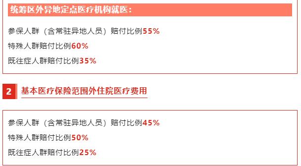 百色“百惠保”升级回归！保障更全面，续保有优惠！ 来源,百色,右江,论坛