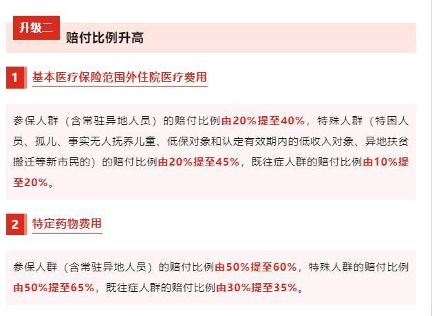 百色“百惠保”升级回归！保障更全面，续保有优惠！ 来源,百色,右江,论坛