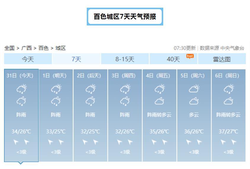 百色雨҈雨҈雨҈ 一直持续到…… 广西,台风,北上,高温