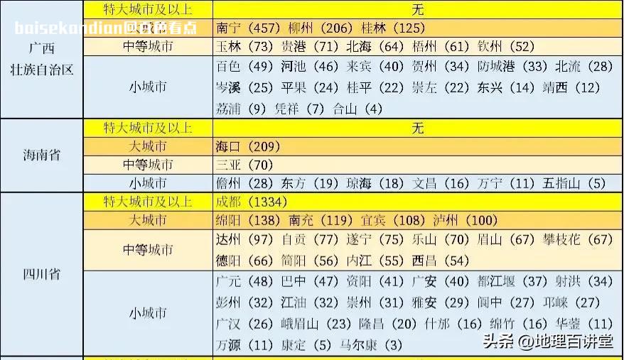 中央确定广西五大县级市：平果第三，靖西市遗憾落榜 广西,人口,中国,丘陵,西部