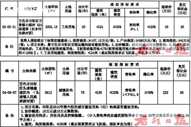 百色市田阳区自然资源局国有建设用地使用权挂牌出让公告 挂牌,出让,2023年,百色市,田阳区