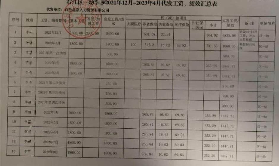 百色益嘉人力资源有限公司、百色市第一幼儿园捏造事实 旷工,358天,百色市,幼儿园,工资