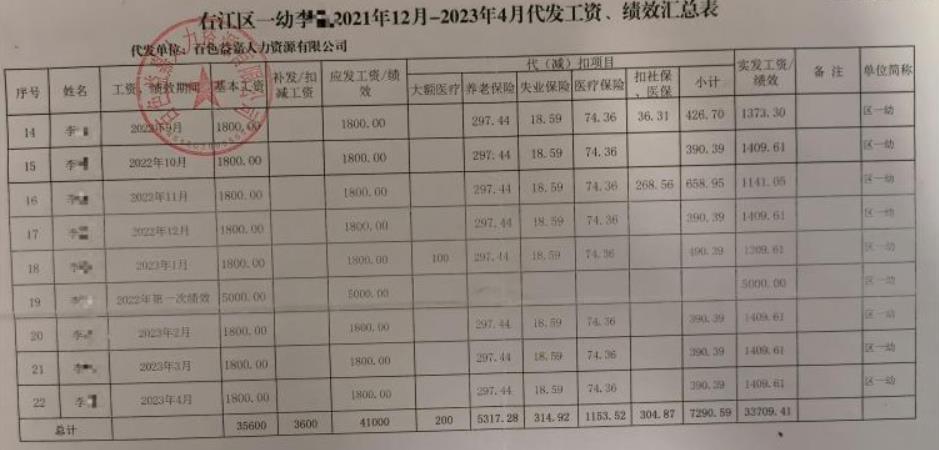 百色益嘉人力资源有限公司、百色市第一幼儿园捏造事实 旷工,358天,百色市,幼儿园,工资