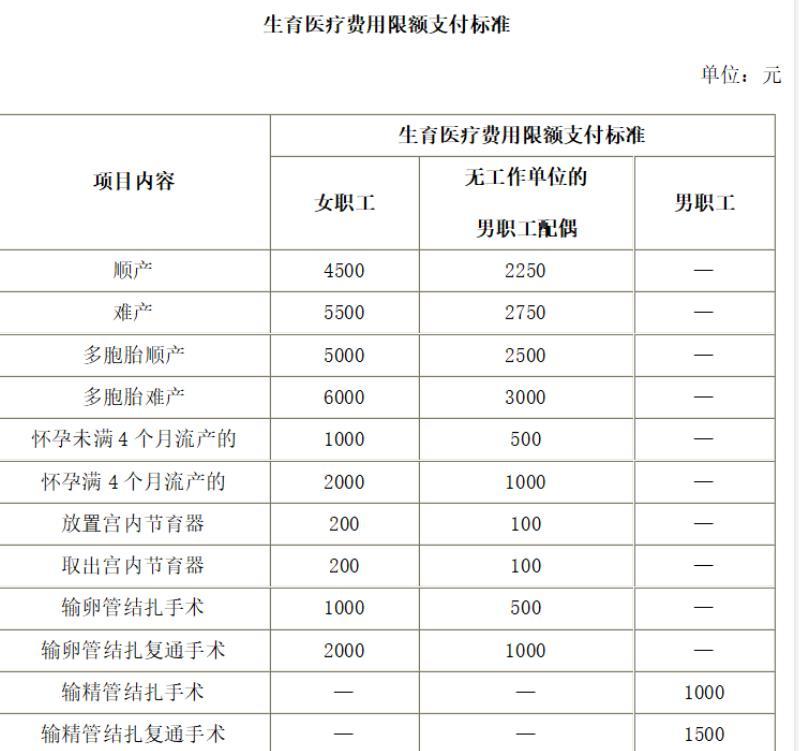 广西最新职工生育险：生三孩享158天生育津贴 费用,医疗,生育,职工,支付