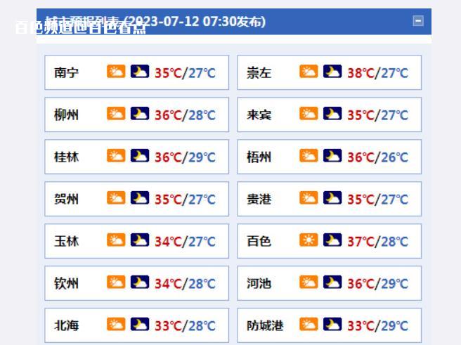 今天白天到晚上百色的部分地区有中雨、局地暴雨 局地,阵雨,白天,晚上,多云