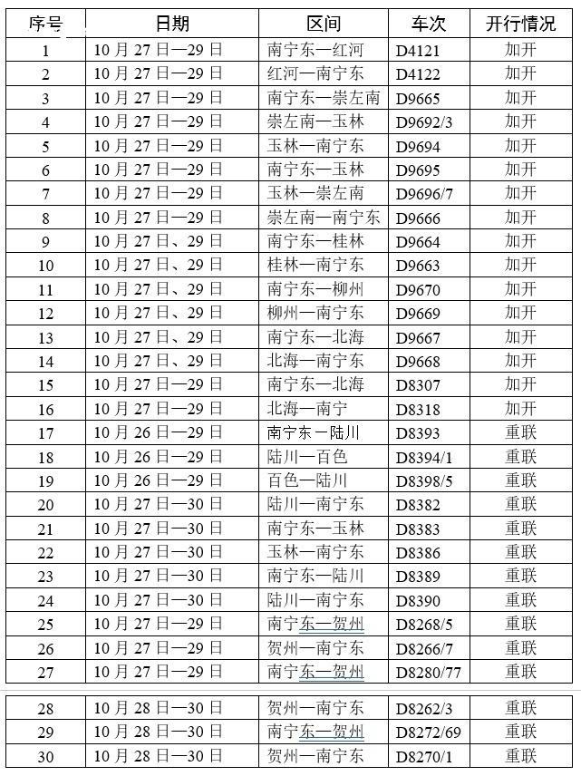 服务“秋游”，广西铁路加开重联30趟动车 具体,列车,开行,信息