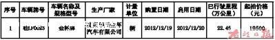 工商银行百色分行车辆拍卖公告 http,中国工商银行,股份有限公司,百色,分行