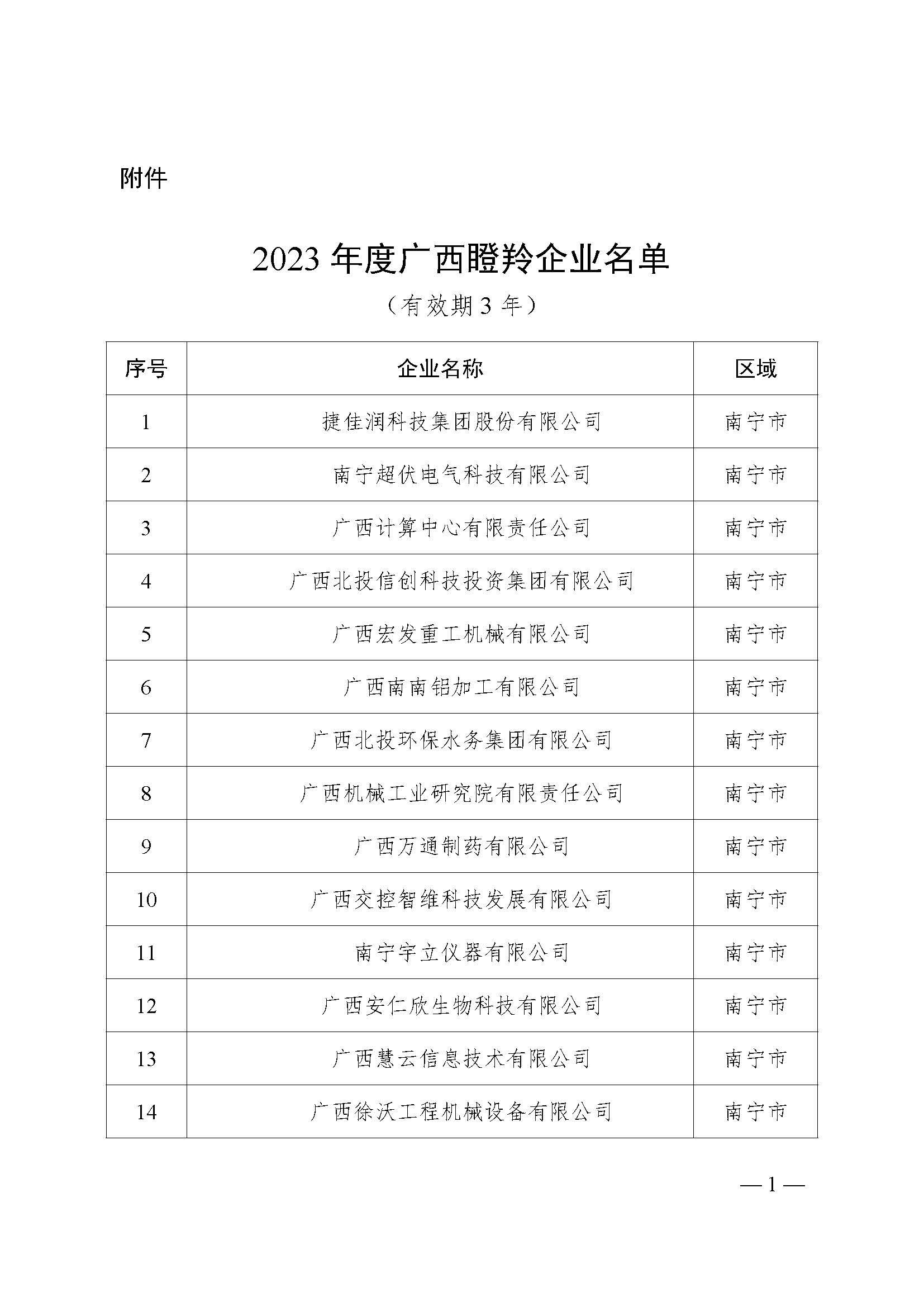 广西2023年度瞪羚企业名单公布， 百色三家企业上榜！ 2023,attach,科高字,公布,年度