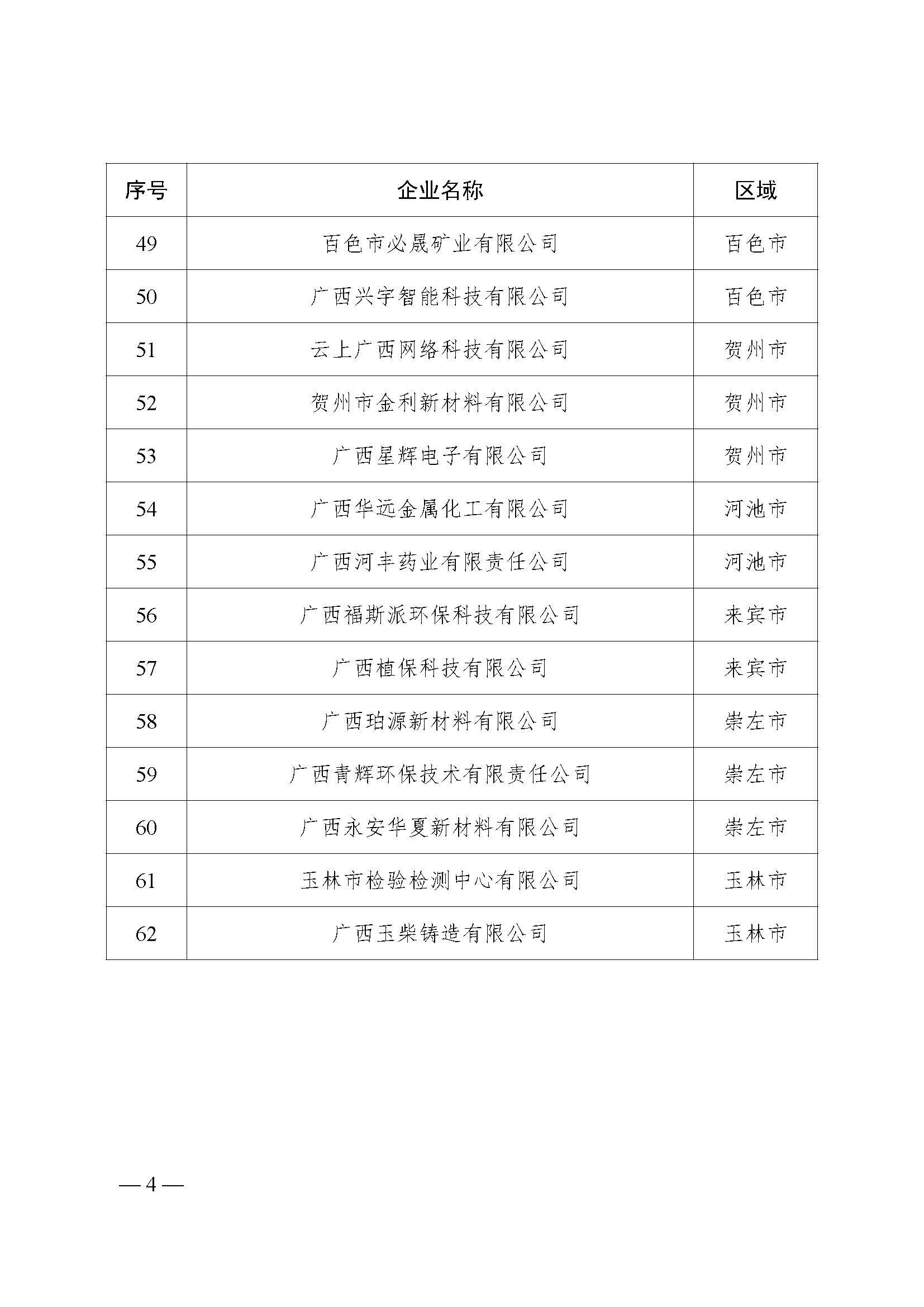 广西2023年度瞪羚企业名单公布， 百色三家企业上榜！ 2023,attach,科高字,公布,年度