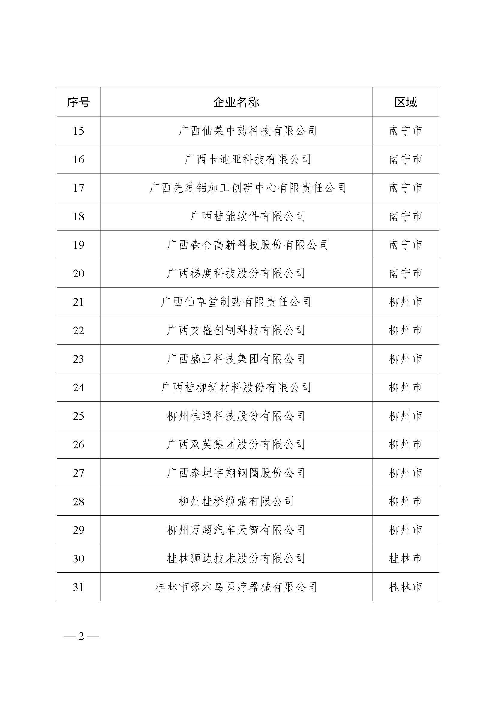 广西2023年度瞪羚企业名单公布， 百色三家企业上榜！ 2023,attach,科高字,公布,年度