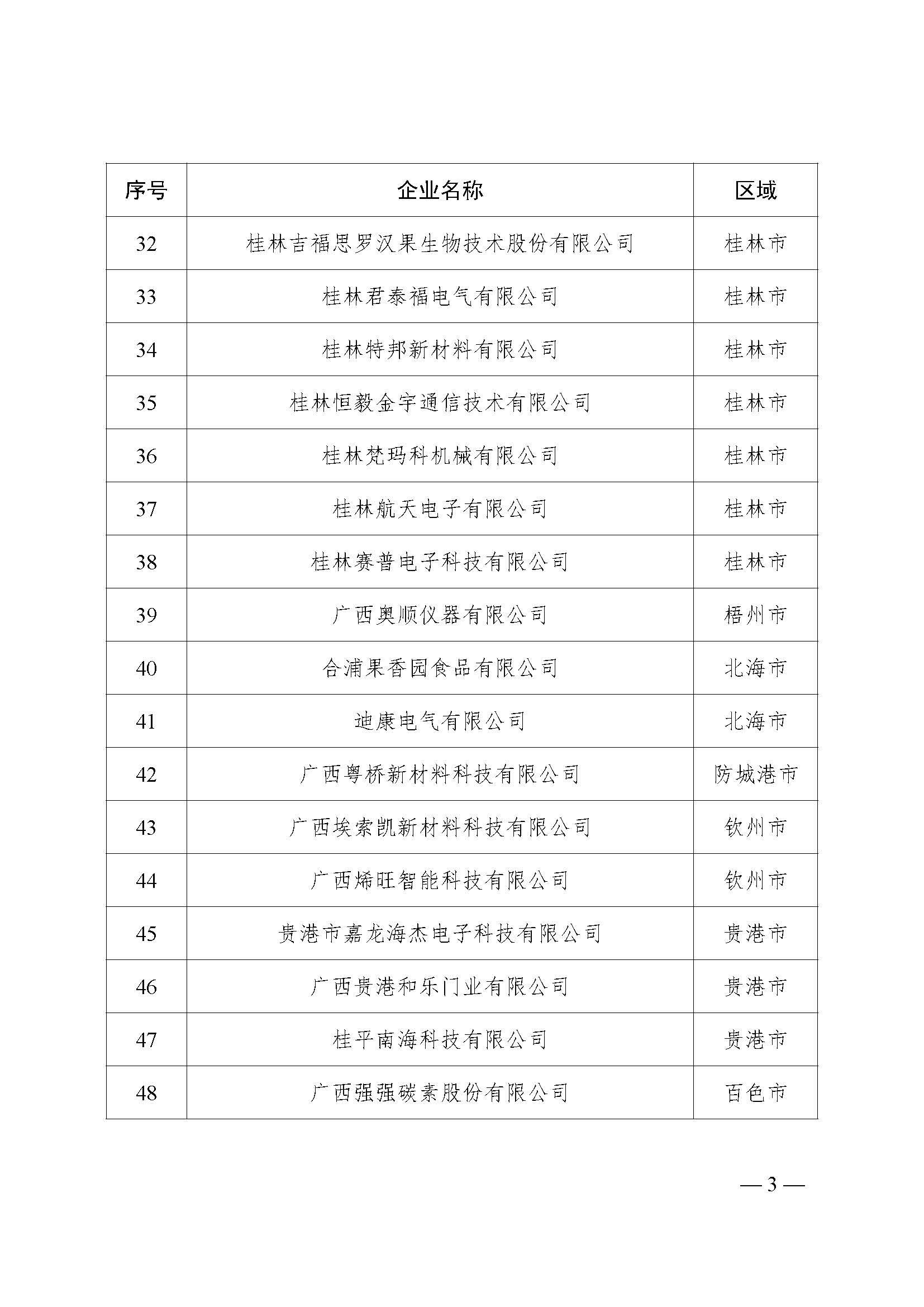 广西2023年度瞪羚企业名单公布， 百色三家企业上榜！ 2023,attach,科高字,公布,年度