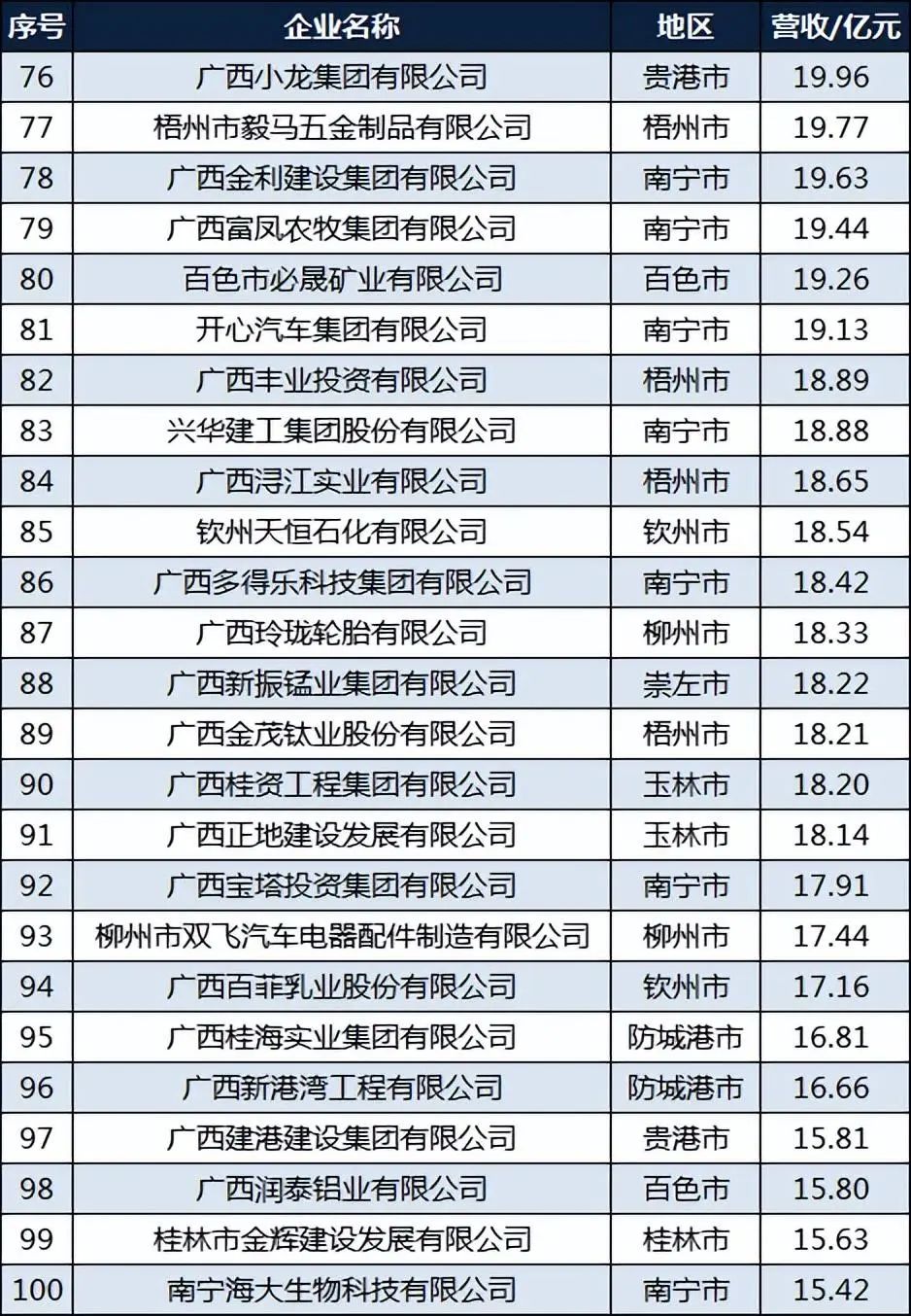 百色没有平果铝，经济会怎么样？ attach,百色,老表,平果,到有