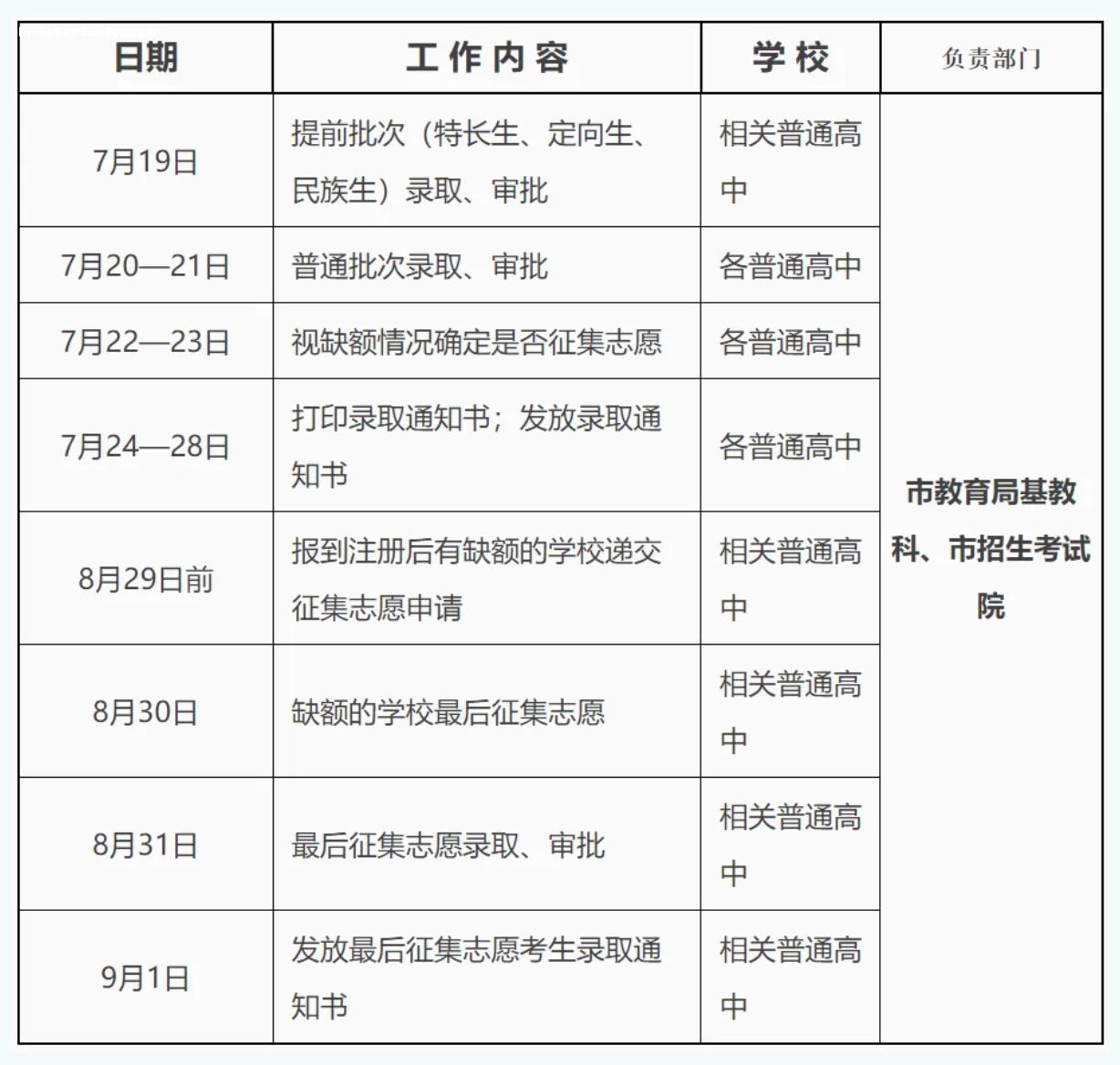 速看！百色市高中阶段志愿填报时间有调整 darr,7月,百色,市教育局,16日