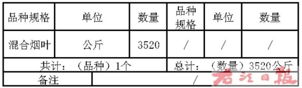 百色市右江区烟草专卖局公告 右烟公[2024]第42号 百色市,右江区,烟草,卖局,2024年