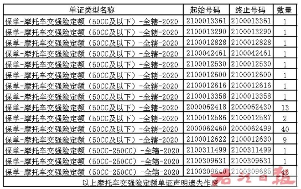 天安财产保险股份有限公司百色中心支公司遗失摩托车交强险定额保险单120份 天安,财产,保险,股份有限公司,百色