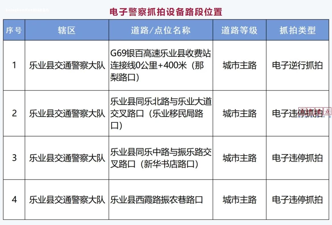 已启用！百色一地新增电子抓拍点位→ 乐业县,公安局,交通警察,大队,9月