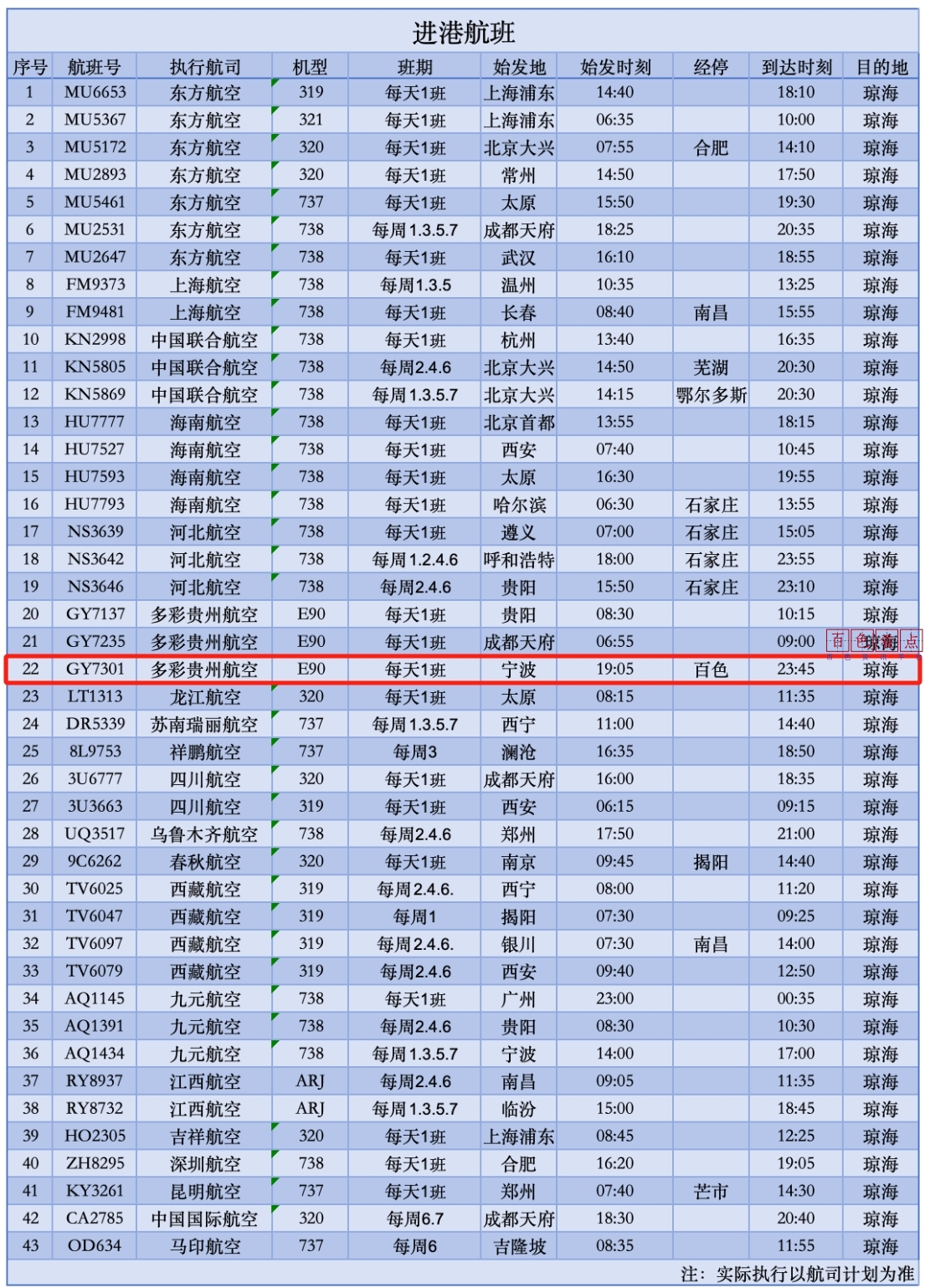 方便！10月27日起又一条新航线经停百色机场！ zwnj,琼海,冬春,航季,博鳌