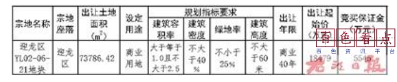 百色市自然资源局国有建设用地使用权拍卖出让公告 百国土告字[2024]25号 百色市,http,bsggzy,银行,账户