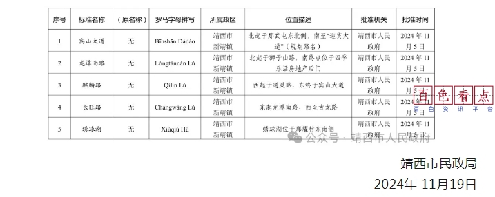 靖西市民政局地名命（更）名公告（2024年第1号） 标准,根据,地名管理条例,规定,下列