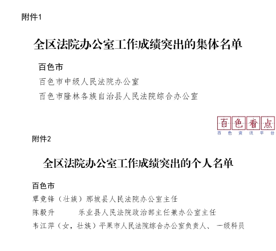 喜报！百色市法院两个集体、三名个人获自治区高院通报表扬 办公室,现代化,百色,法院,工作